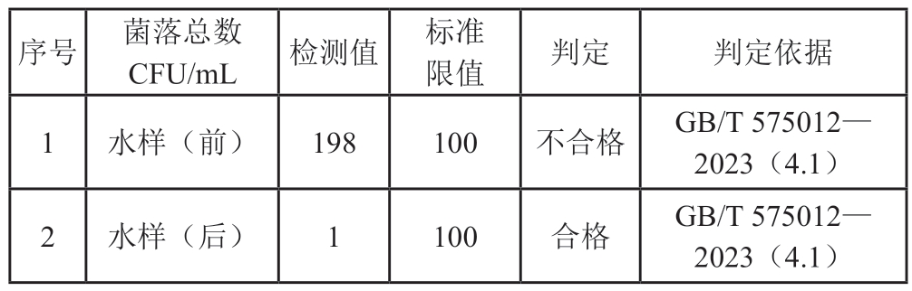 中压紫外杀菌装置对指标细菌的杀灭效果