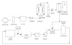 工业循环冷却水处理技术优化
