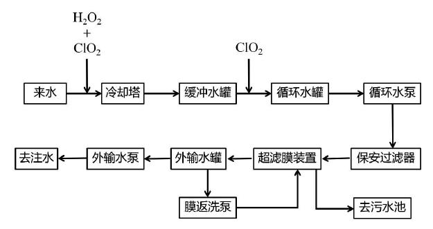 超滤膜污水精细处理流程图