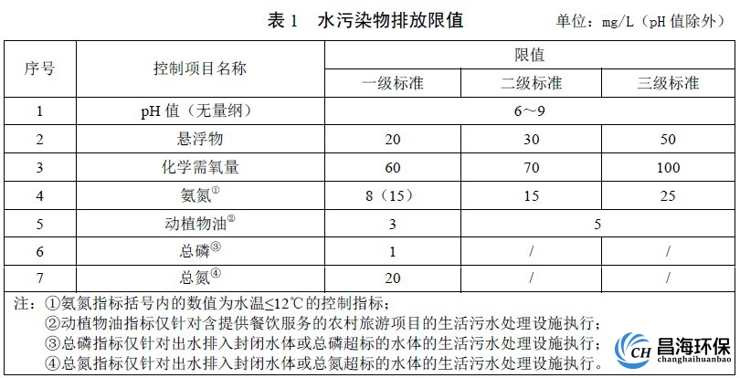 表 1水污染物排放限值