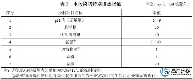 表2水污染物特别排放限值