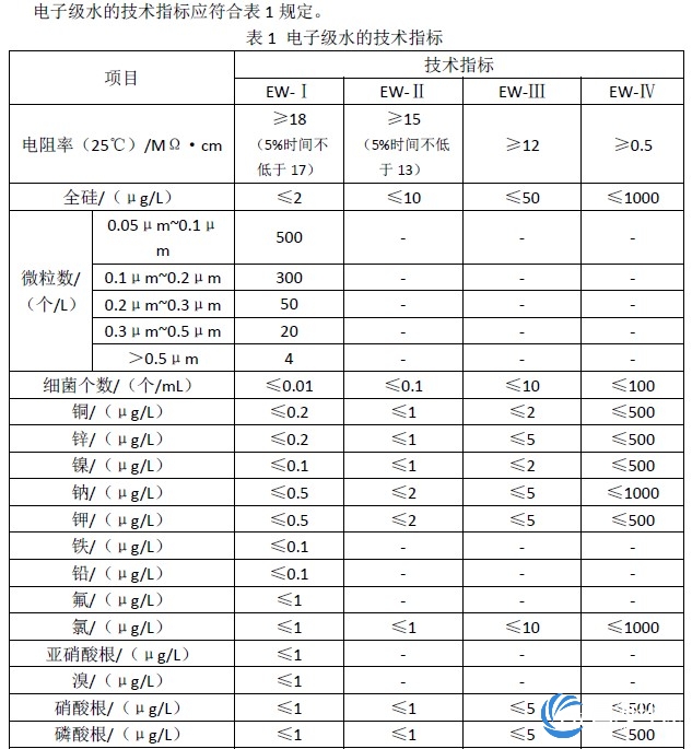 电子级水的技术指标