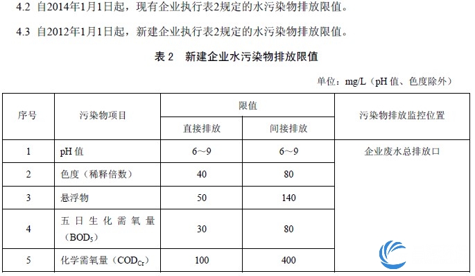 发酵酒精和白酒工业水污染物排放标准