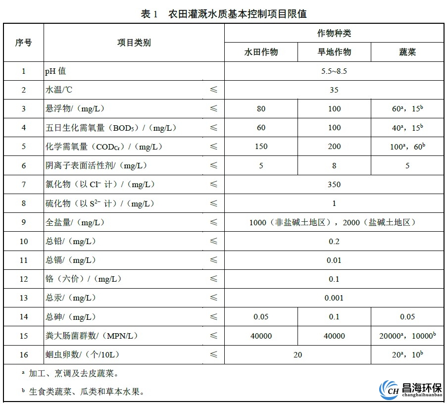 gb 5084—2021农田灌溉水质标准表1