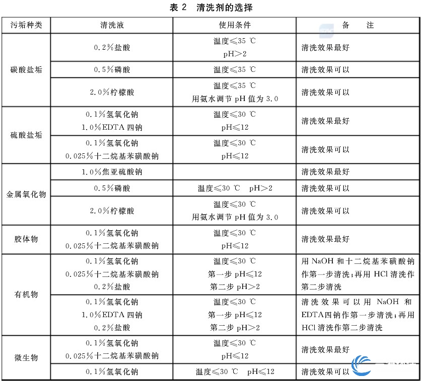 反渗透膜清洗药剂的选择