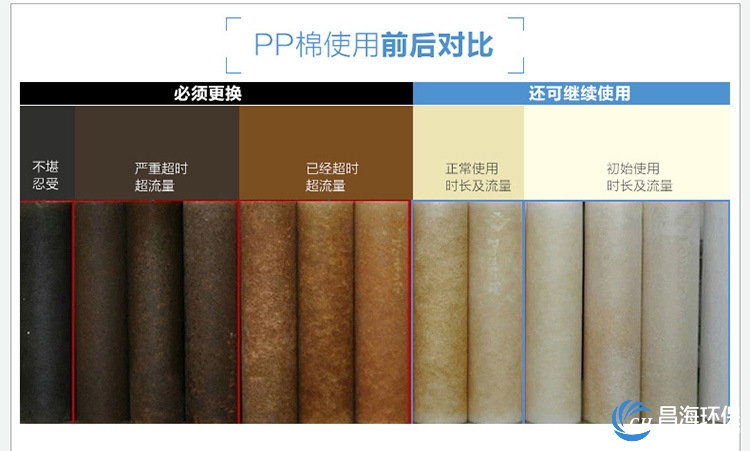 滤芯使用前后对比