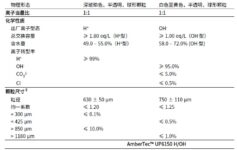 杜邦 UP6150 H/OH 混床树脂