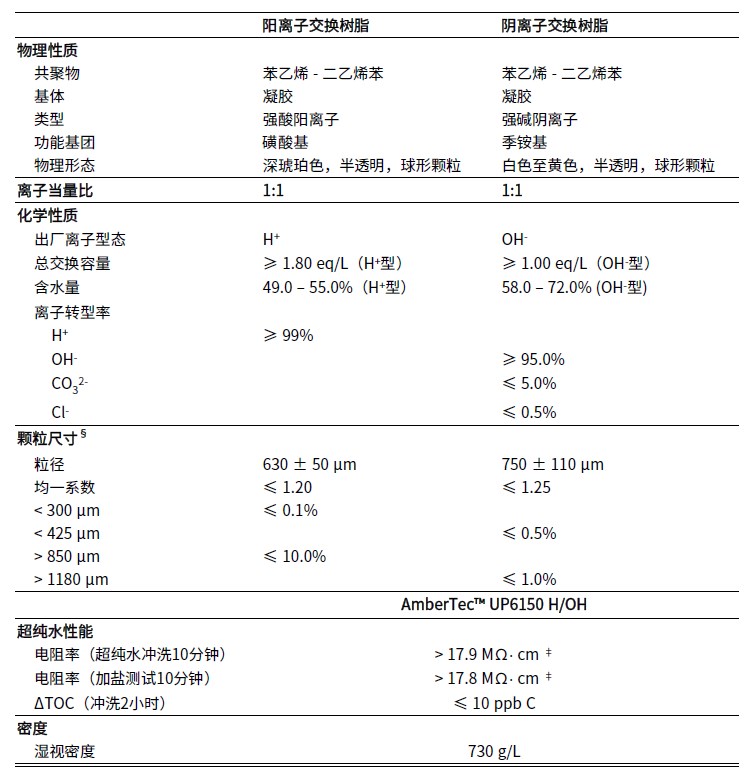 UP6150产品规格