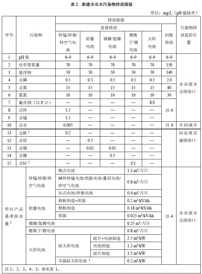 电池工业污染物排放标准表2