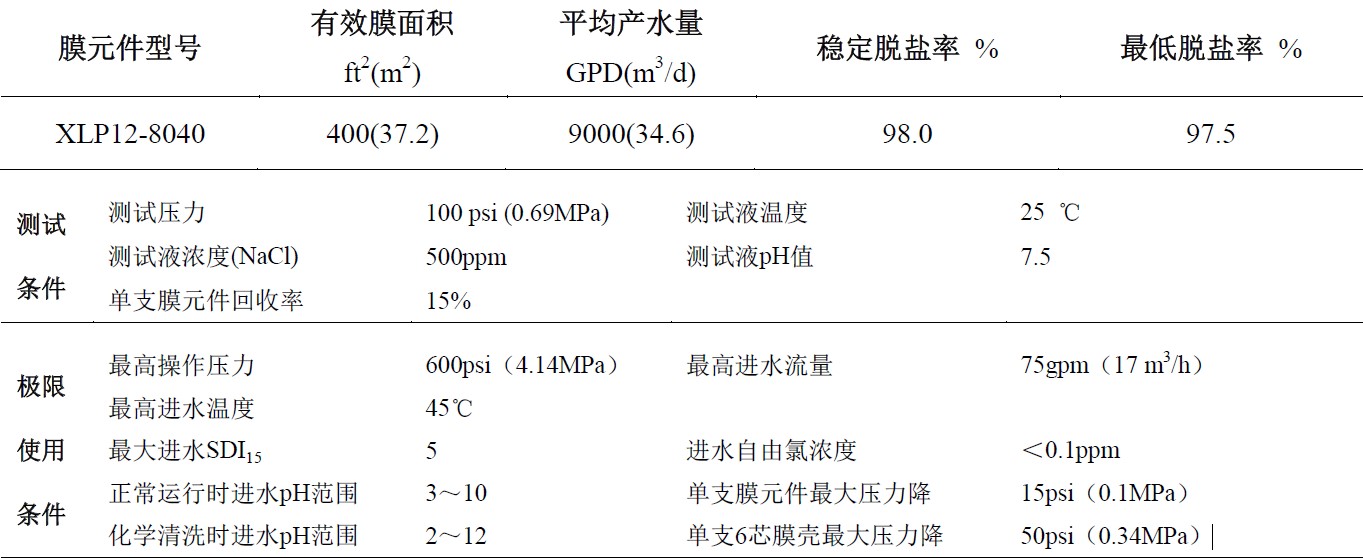 xlp12-8040膜元件参数