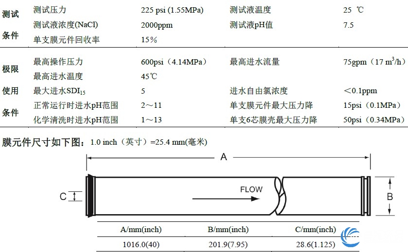 lp21-8040膜参数