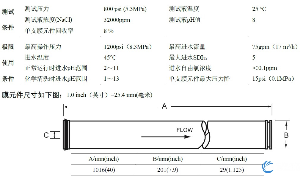 SW8040XHR-400膜元件参数