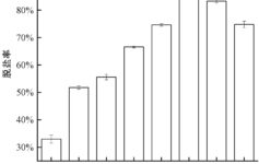 硅污染类型反渗透膜的清洗及预防试验