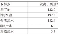 热电厂超滤污堵原因分析及防范措施