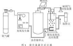 催化臭氧氧化技术去除废水中污染物