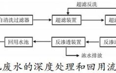 冷轧废水深度处理回用技术