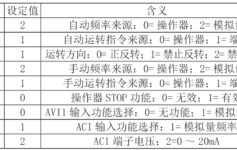 基于西门子PLC的恒压供水系统的设计与实现
