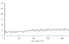 一体化超滤系统在农村供水工程中的使用效果