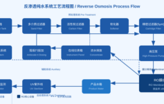 一文读懂反渗透纯水系统：从原理到实战的完整指南