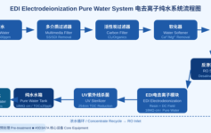 EDI电去离子技术：超纯水制备的核心工艺与运行优势