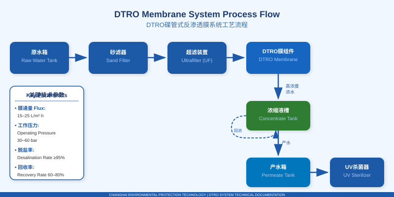 DTRO膜系统工艺流程图