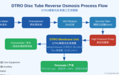 DTRO碟管式反渗透膜技术的工作原理与应用优势