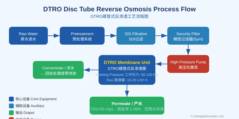 DTRO碟管式反渗透工艺流程图