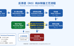 反渗透纯水技术原理解析：从进水到高纯水的完整工艺链