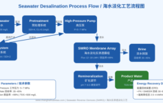 海水淡化工艺与SWRO反渗透技术深度解析