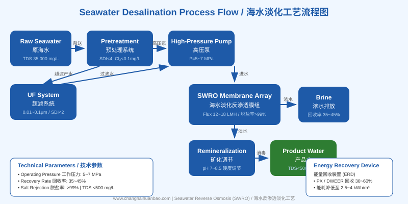 海水淡化SWRO工艺流程图