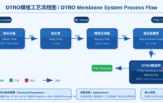 反渗透海水淡化技术原理与工艺流程详解