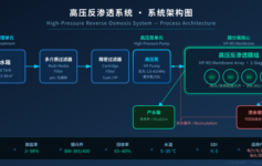 工业高压反渗透系统工艺详解：8.0MPa极限压力下的膜分离技术