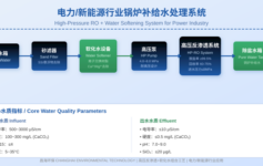 电力与新能源行业锅炉补给水处理：高庄反渗透跟软化水系统如何打造一站式解决方案