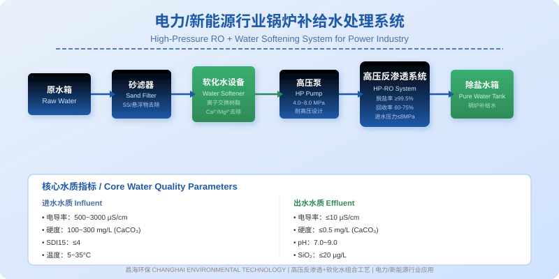 电力新能源行业锅炉补给水处理：高压反渗透跟软化水系统工艺流程