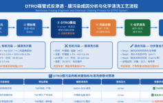 DTRO碟管式反渗透膜污染诊断与化学清洗实战指南