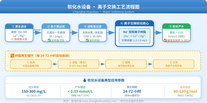 软化水设备离子交换工艺流程图
