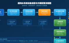 超纯水系统设备选型与方案配置：工程实践指南