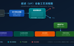 超滤设备技术全解：从膜分离原理到工业选型的完整指南