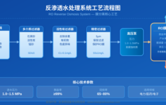反渗透设备技术全解：膜分离原理、核心参数与工业选型指南
