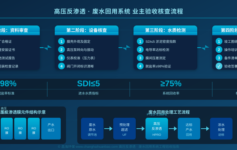 高压反渗透与废水回用系统业主验收全流程指南：四大阶段、50项核查要点