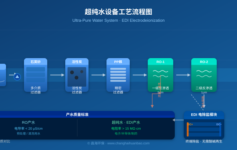 超纯水设备核心工艺解密：EDI电除盐技术如何实现18MΩ·cm稳定产水