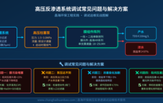 高压反渗透系统调试常见问题与解决方案——昌海环保工程实战