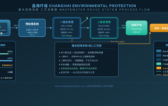 废水回用系统技术全解：从工艺原理到工业零排放应用的完整指南