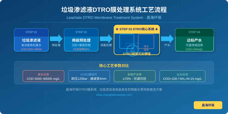 垃圾渗滤液DTRO膜处理系统工艺流程图