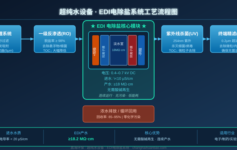 超纯水设备EDI电除盐技术深度解析：从离子交换到连续产水的技术跨越