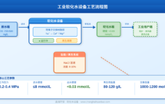 工业软化水设备核心技术解析：从离子交换原理到工业应用全面指南