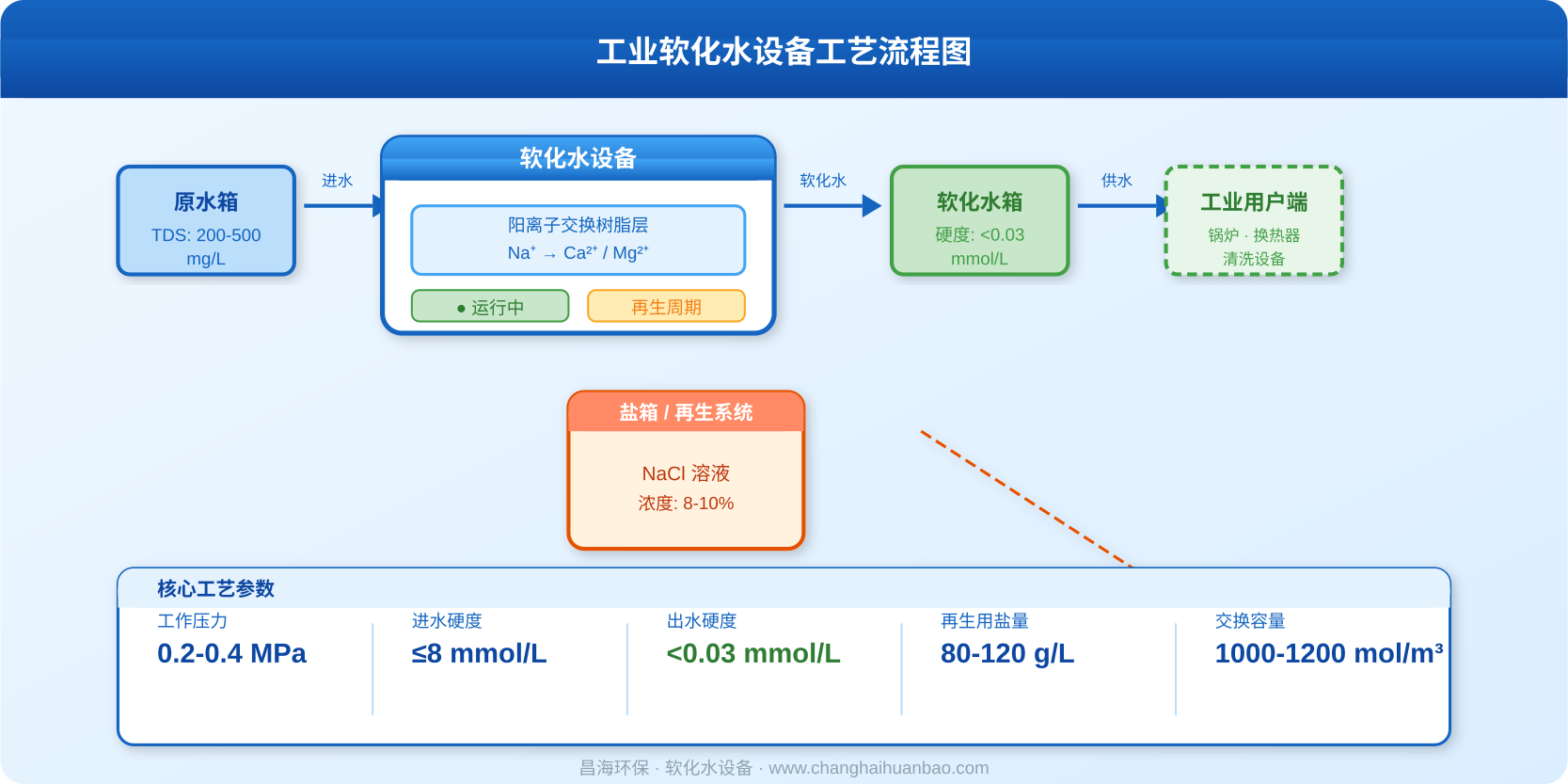 工业软化水设备工艺流程图