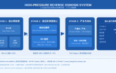 高压反渗透系统核心技术解析：高压工况下的膜分离工艺与工程实践指南