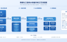 精细化工纯水质量波动引发生产事故？昌海环保全膜法方案如何从源头守住水质命脉