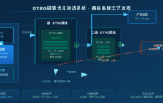 DTRO碟管式反渗透系统两级串联工艺深度解析：如何实现高浓度废水高效脱盐